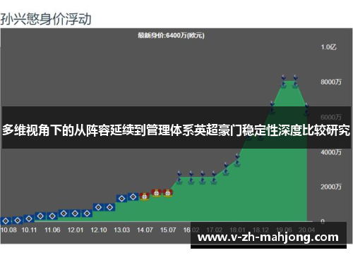 多维视角下的从阵容延续到管理体系英超豪门稳定性深度比较研究