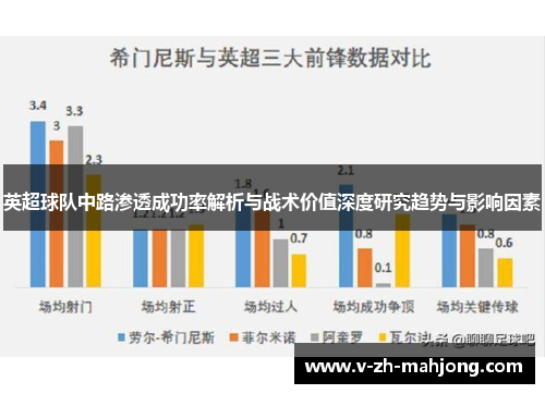 英超球队中路渗透成功率解析与战术价值深度研究趋势与影响因素 英超球队中路渗透成功率解析与战术价值深度研究趋势与影响因素